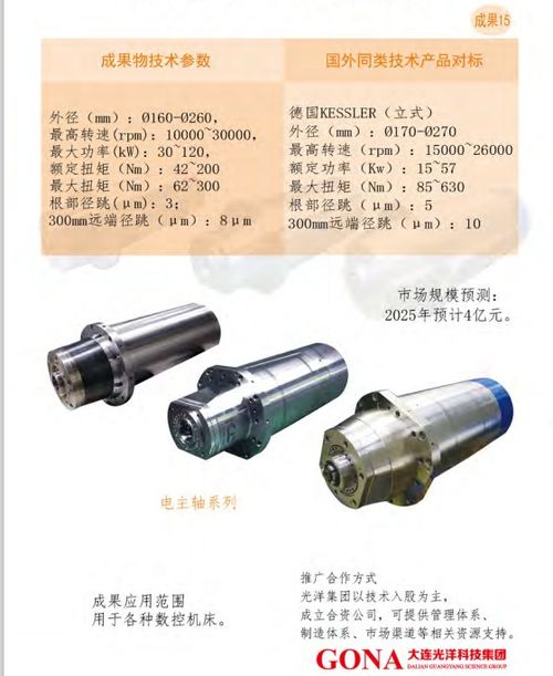大連光洋科技集團 推動技術合作與產品轉讓，加速創新成果推廣