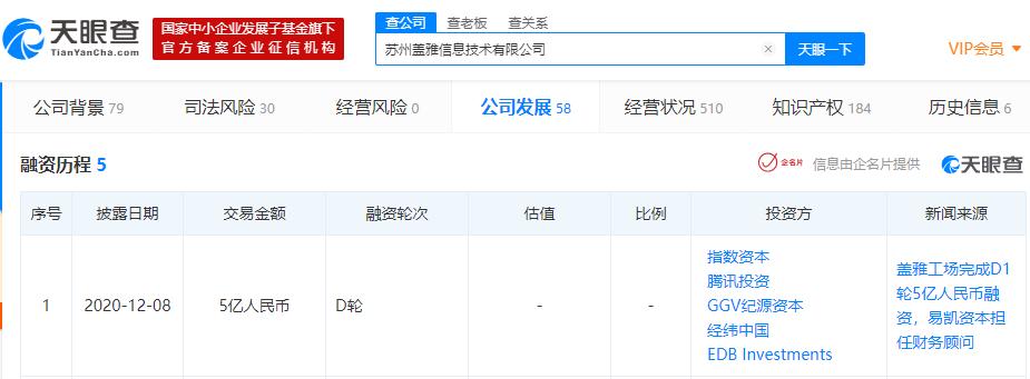蓋雅工場再獲資本青睞 D1輪融資5億，GGV、騰訊等領投布局未來科技服務鏈