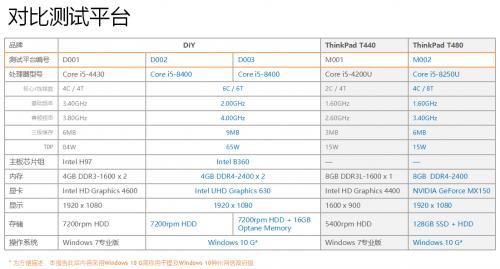 第八代酷睿成為Win 10神州網信政府版助力
